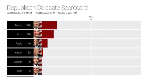 cbs delegates