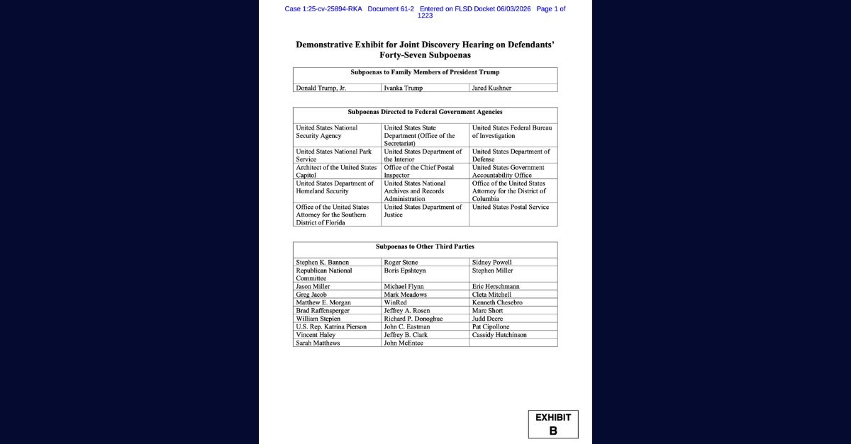 Exhibit B shows a list of 47 Trump family members, federal agencies, or associates facing subpoenas